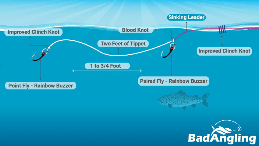 Optimal fishing equipment setup for Dorhey Tang
